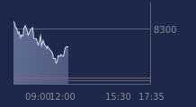 Graphique CAC-40 FR0003500008