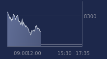 Graphique CAC-40 FR0003500008
