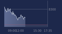 Graphique CAC-40 FR0003500008