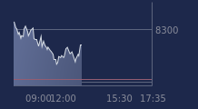 Graphique CAC-40 FR0003500008