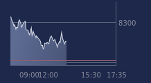 Graphique CAC-40 FR0003500008