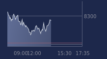 Graphique CAC-40 FR0003500008