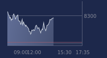 Graphique CAC-40 FR0003500008