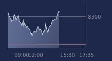 Graphique CAC-40 FR0003500008