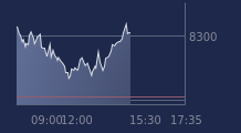 Graphique CAC-40 FR0003500008