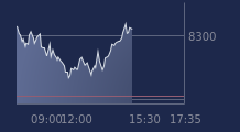 Graphique CAC-40 FR0003500008