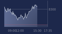 Graphique CAC-40 FR0003500008