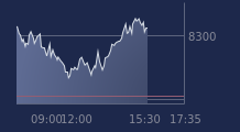 Graphique CAC-40 FR0003500008