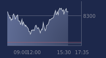 Graphique CAC-40 FR0003500008