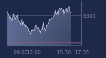 Graphique CAC-40 FR0003500008
