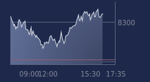 Graphique CAC-40 FR0003500008