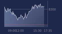 Graphique CAC-40 FR0003500008