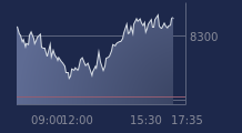 Graphique CAC-40 FR0003500008