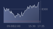 Graphique CAC-40 FR0003500008