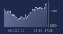 Graphique CAC-40 FR0003500008