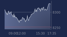 Graphique CAC-40 FR0003500008
