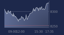 Graphique CAC-40 FR0003500008