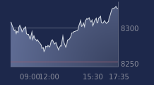 Graphique CAC-40 FR0003500008
