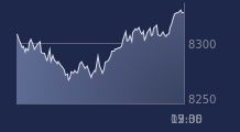 Graphique CAC-40 FR0003500008