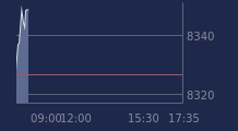 Graphique CAC-40 FR0003500008