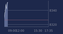 Graphique CAC-40 FR0003500008