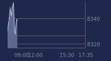 Graphique CAC-40 FR0003500008