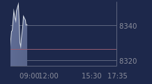 Graphique CAC-40 FR0003500008