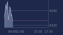 Graphique CAC-40 FR0003500008