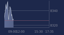Graphique CAC-40 FR0003500008