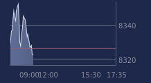 Graphique CAC-40 FR0003500008