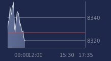 Graphique CAC-40 FR0003500008