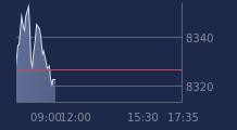 Graphique CAC-40 FR0003500008