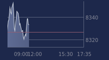 Graphique CAC-40 FR0003500008