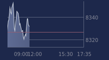 Graphique CAC-40 FR0003500008