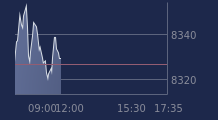 Graphique CAC-40 FR0003500008