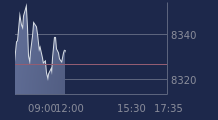 Graphique CAC-40 FR0003500008
