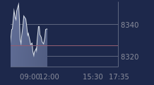Graphique CAC-40 FR0003500008