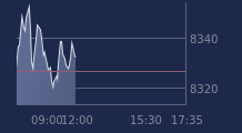 Graphique CAC-40 FR0003500008
