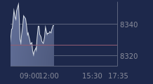 Graphique CAC-40 FR0003500008