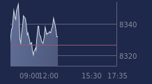 Graphique CAC-40 FR0003500008