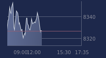 Graphique CAC-40 FR0003500008