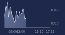 Graphique CAC-40 FR0003500008