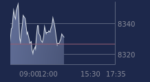 Graphique CAC-40 FR0003500008