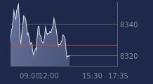 Graphique CAC-40 FR0003500008