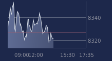 Graphique CAC-40 FR0003500008