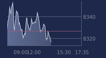 Graphique CAC-40 FR0003500008