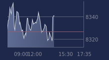 Graphique CAC-40 FR0003500008