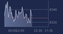 Graphique CAC-40 FR0003500008
