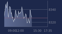 Graphique CAC-40 FR0003500008