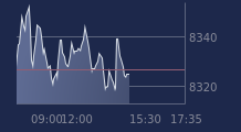 Graphique CAC-40 FR0003500008